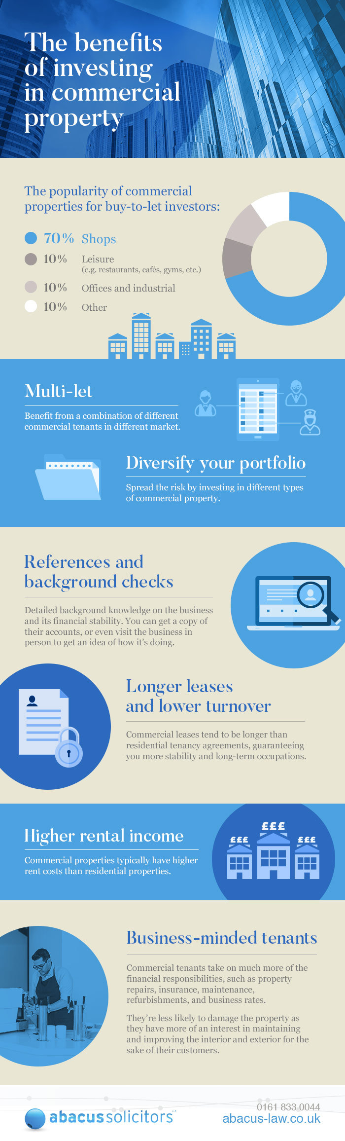 The benefits of investing in commercial property